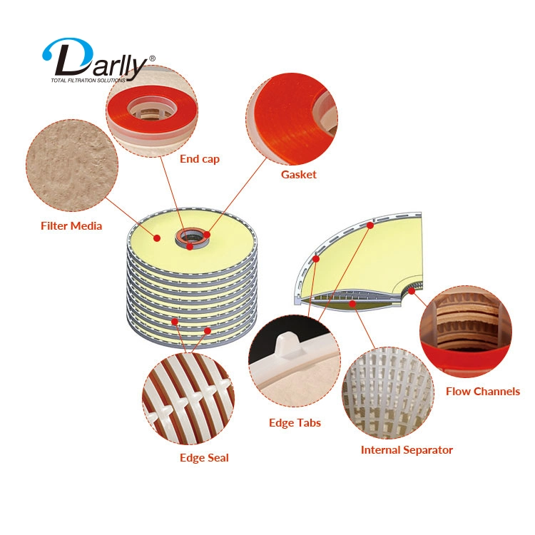 Depth Stack Disc Lenticular Filter Cartridge 1-3 Micron for Food & Beverage Depth Filtration